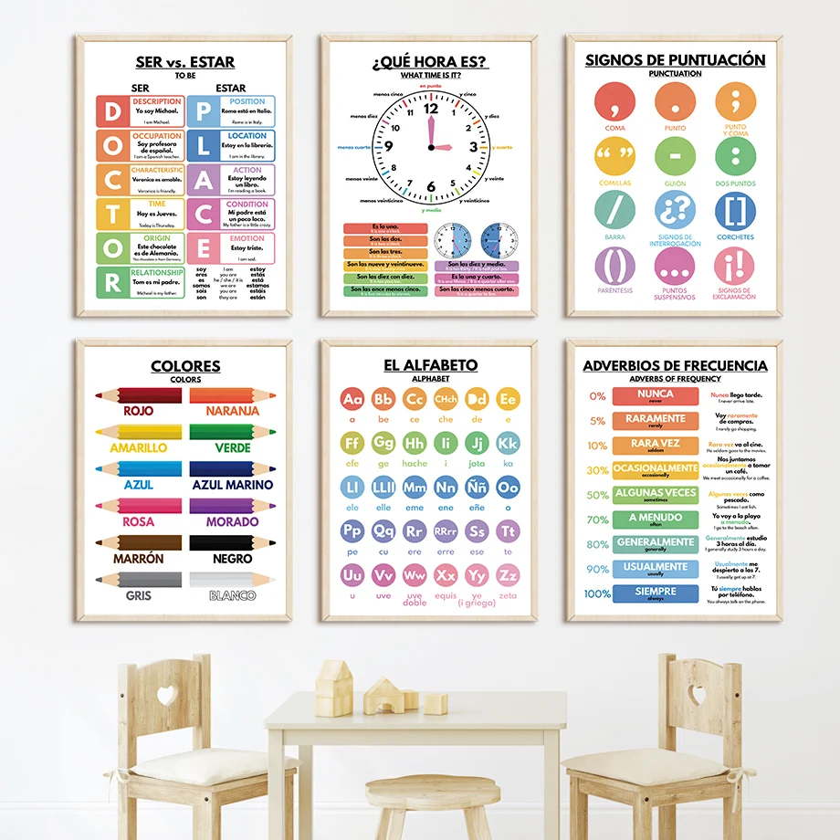 Spaans onderwijs kinderdagverb - Baby Food Restaurant recensie en prijs